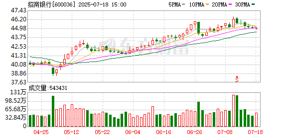股市怎么加杠杆交易 招行金葵花用户预约成都天府机场国际贵宾厅被要求验资2000万元，银行回应：为保证服务品质，国内仅此一地需验资